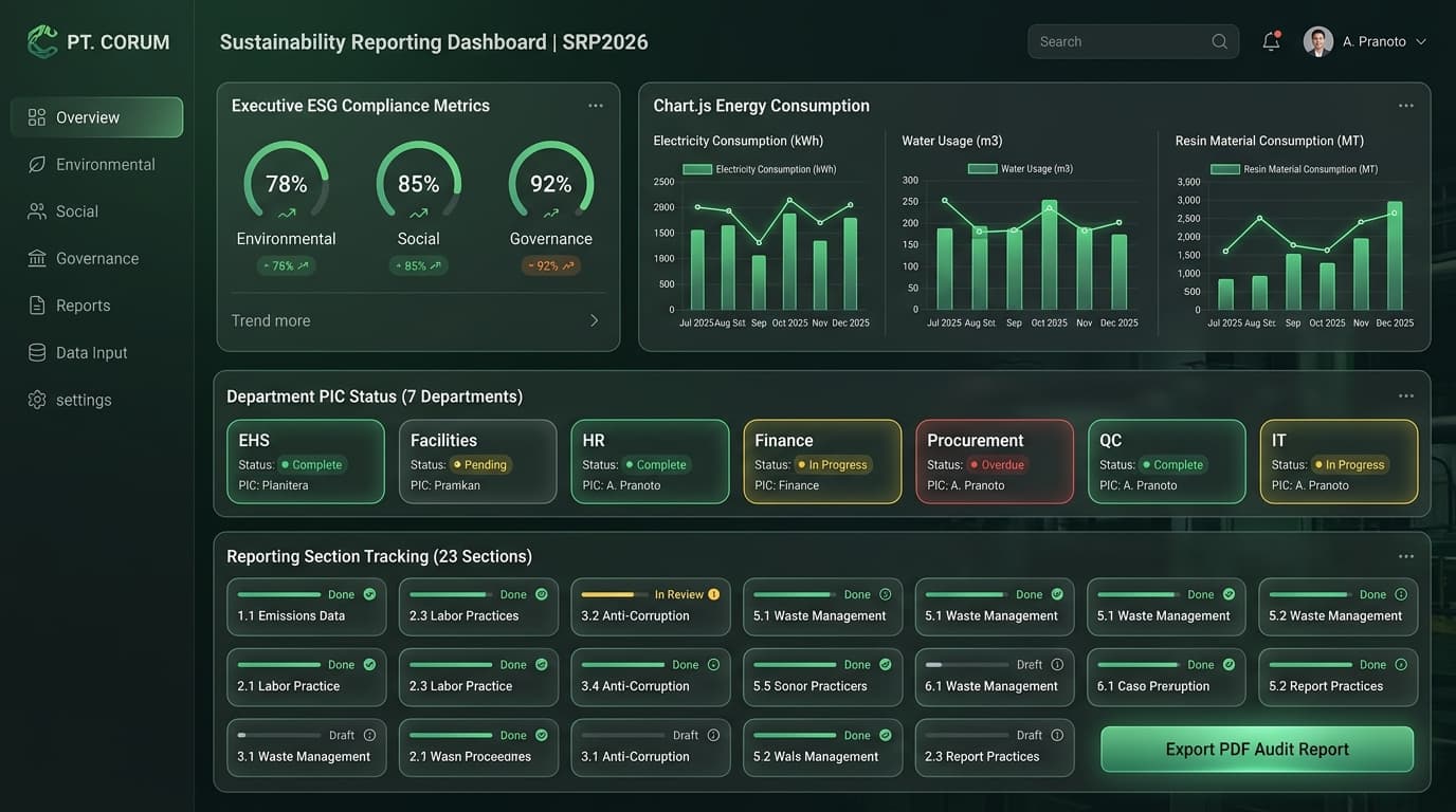 PT. Corum — Sustainability Reporting System — screenshot 1
